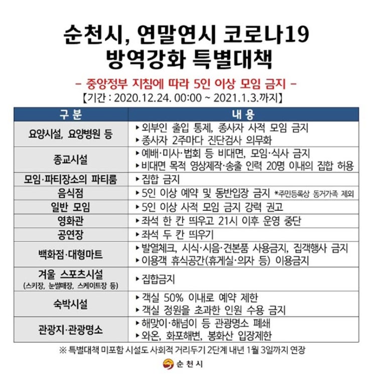 연말연시 코로나19 방역 강화 특별대책에 따른 행정명령 알림 (순천) 연말연시 코로나19 방역 강화 특별대책에 따른 행정명령 알림 (순천)