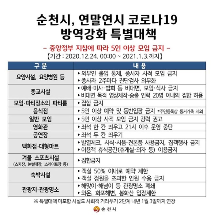 연말연시 코로나19 방역 강화 특별대책에 따른 행정명령 알림 (순천)