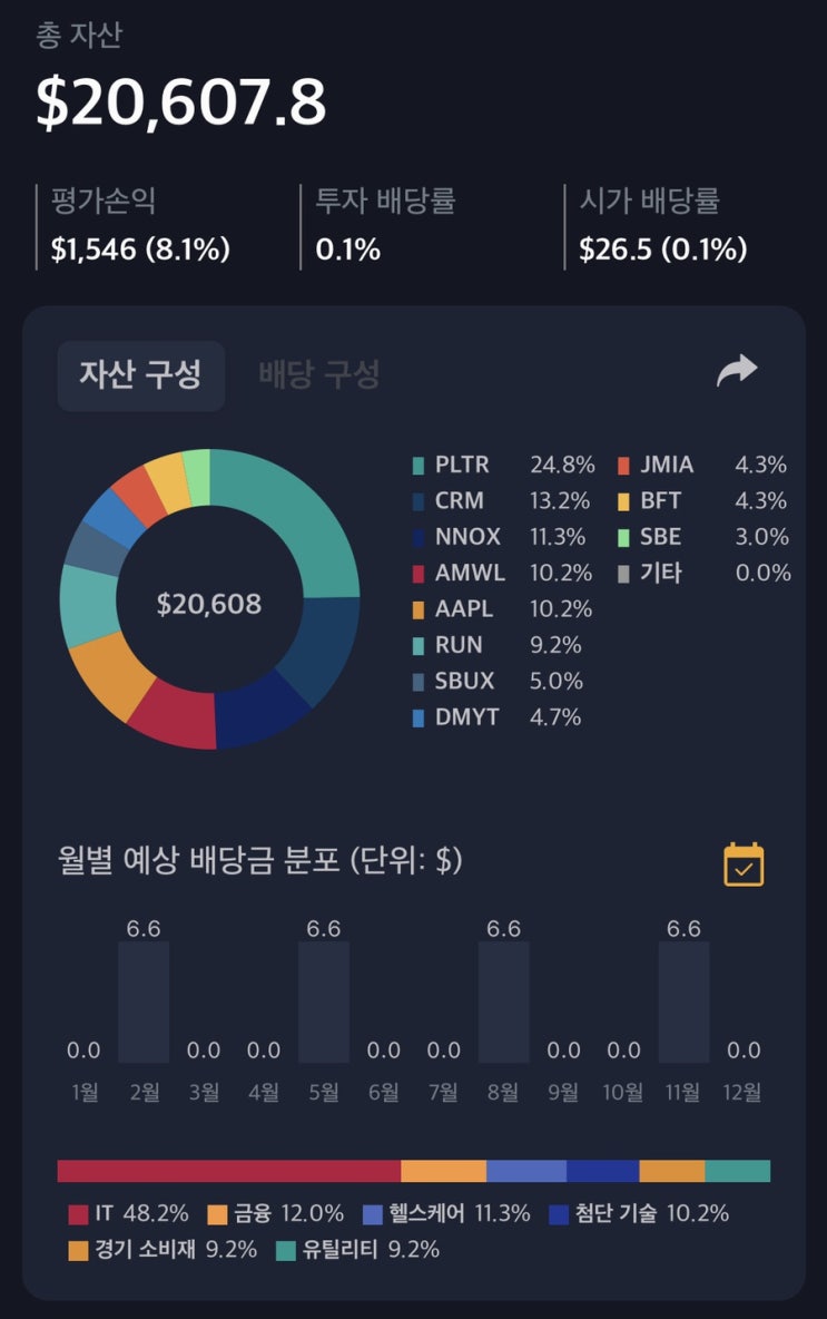  해외주식 12월 23일 매매일지  (RUN,BFT,DMYT,JMIA)