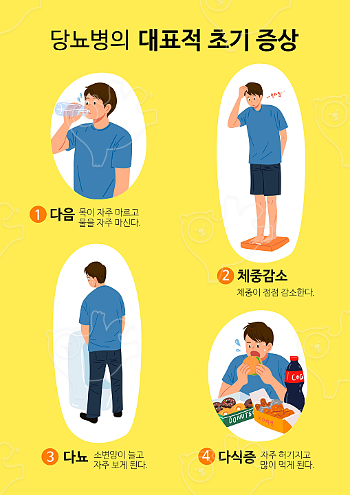  당뇨 초기증상 잡을 수 있다