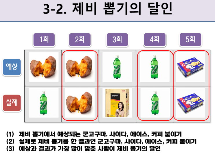  경우의 수 관련 수업 3/4