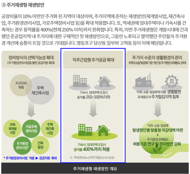  서울시 준공업지역 아파트 용적률