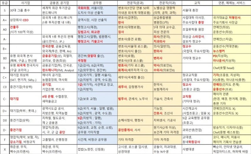 문과 8대 전문직 종류와 난이도 연봉 순위 정리 되는 법 : 네이버 블로그 문과 8대 전문직 종류와 난이도 연봉 순위 정리 되는 법 : 네이버 블로그