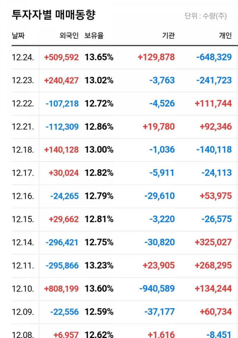 SV인베스트먼트 성우하이텍 주가 및 상한가 이유 살펴보기 : 네이버 블로그