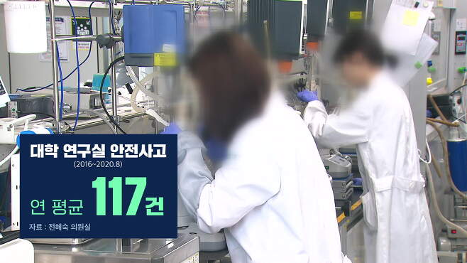 [취재후] 경북대 실험실 사고 1년..'학생 연구원' 보상은 제자리