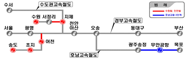  인천발KTX, 수원발KTX 직결공사 착수 및 2024년 완공, 교통편의 향상 알아보기