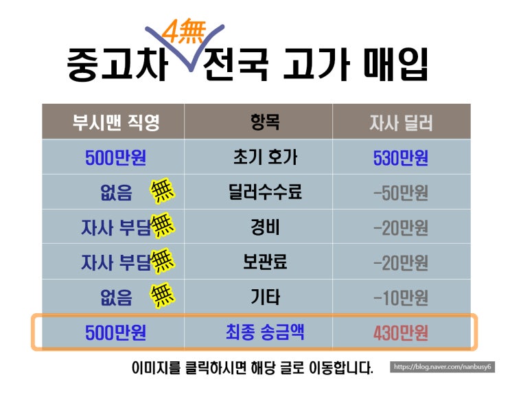  중고차 부시맨, 전국 묻지마 4無 매입, 가격 비교해보세요!