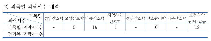 2021 간호사 국가고시 난이도? 실제 체감 난이도 확인! : 네이버 블로그 2021 간호사 국가고시 난이도? 실제 체감 난이도 확인! : 네이버 블로그