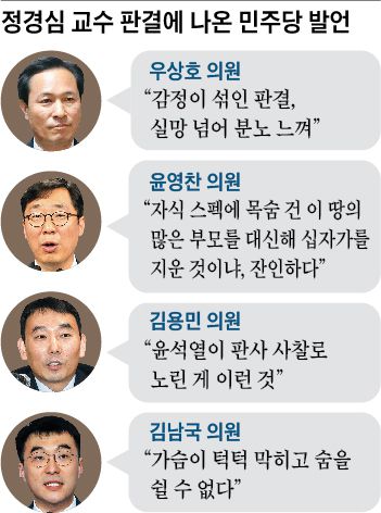  [조국이슈] 조국수사는 검찰쿠데타’라던 與… 유죄에 당혹 || 사필귀정