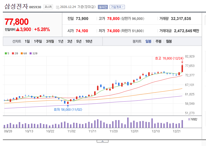  멘탈 찢긴 일주일