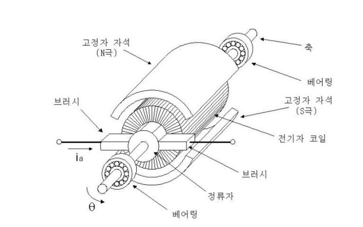  [밀리프레스] 전동건 모터 AEG 에어소프트건 빅드래곤 BIGDRAGON 하이 토크 하이스피드 네오디움후기 리뷰 서바이벌 에어소프트건 모터 직구 브러쉬리스