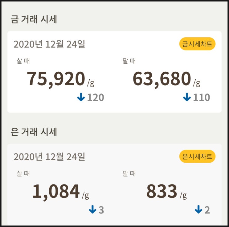  금값 시세 확인하세요