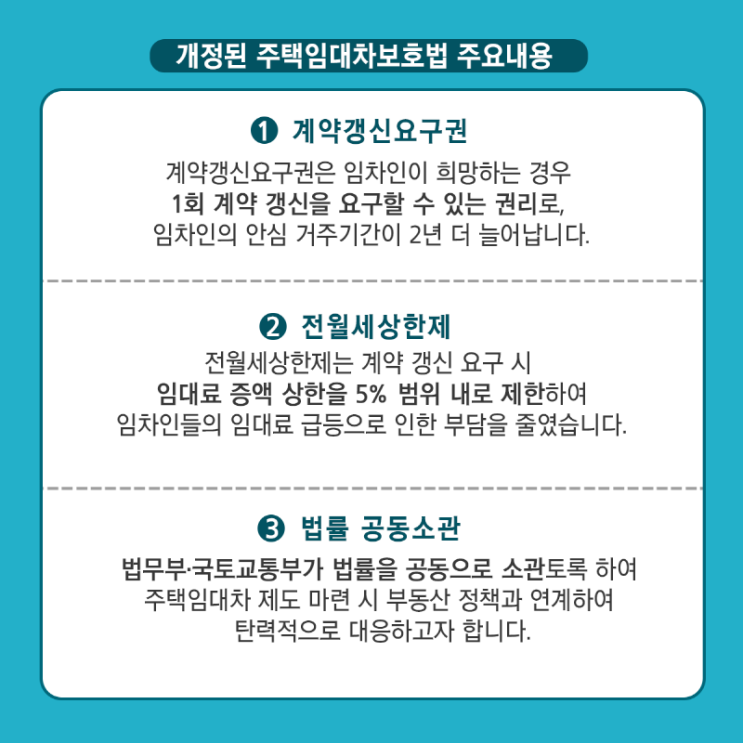  개정된 주택임대차 보호법 주요내용