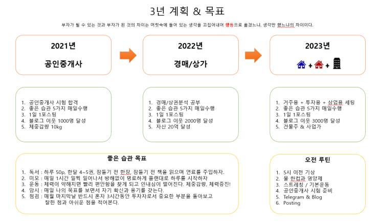  2021년 계획 및 목표 & 효과적인 계획 세우는 방법