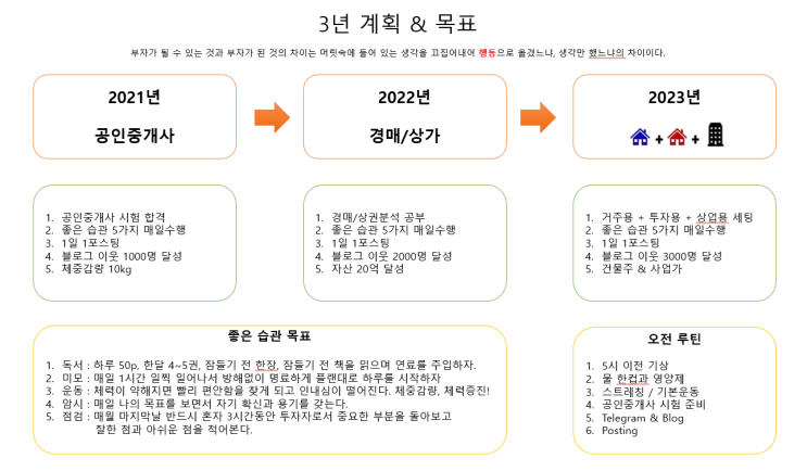 2021년 계획 및 목표 & 효과적인 계획 세우는 방법