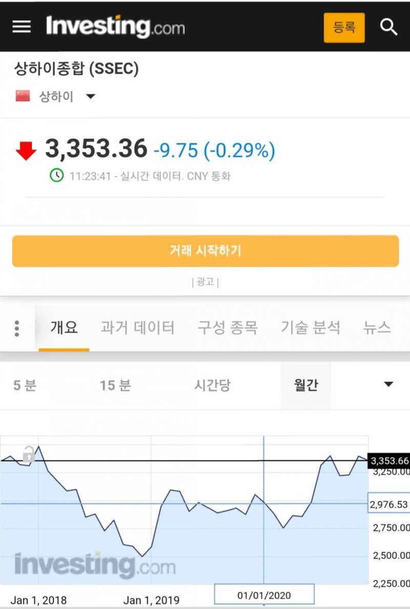 홍콩항셍테크지수 추이와 편입종목 (+항셍테크 ETF 4종 보수 비교) : 네이버 블로그