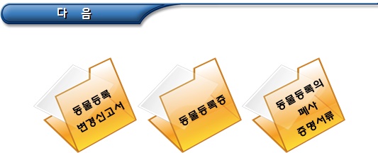 반려동물 장례(사체처리 방법과 말소신고) 반려동물 장례(사체처리 방법과 말소신고)