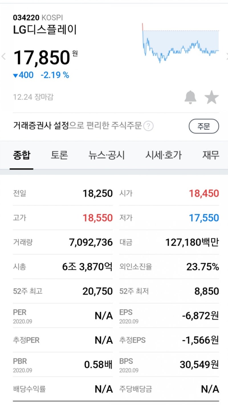 2021년 반등할 저평가 종목 LG디스플레이 주가 상승 전망 : 네이버 블로그