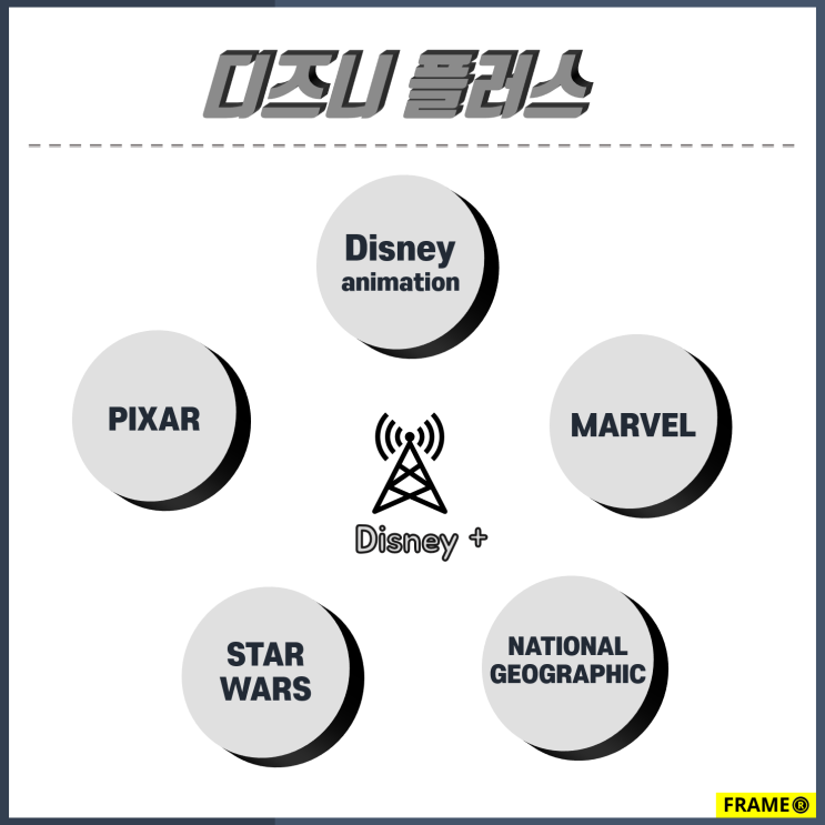  디즈니 플러스, 콘텐츠 강자 월트 디즈니의 OTT 서비스