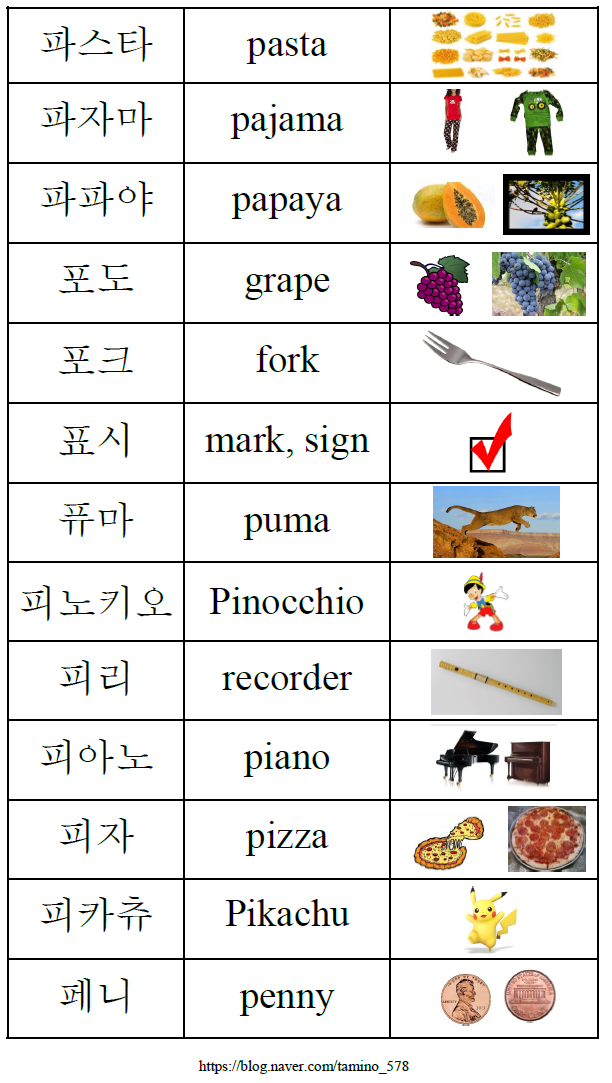 ㅍ 받침 없는 단어들 (사용된 자음: ㄱ ㄴ ㄷ ㄹ ㅁ ㅂ ㅅ ㅇ ㅈ ㅊ ㅋ ㅌ ㅍ) : 네이버 블로그