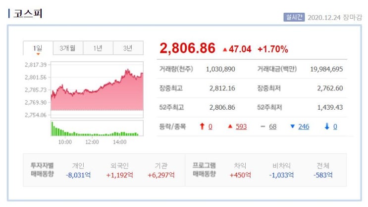  삼성전자, CJ제일제당, 카카오, 스튜디오드래곤, 호텔신라, 엔씨소프트 주가 전망 리포트