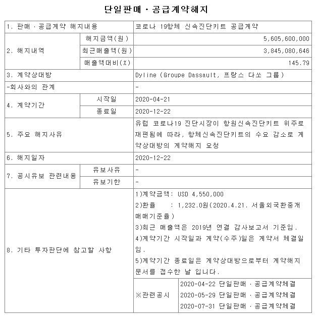  수젠텍 공급계약 해지 공시로 보는 코로나 관련 기술변화 및 진단키트주 시장전망