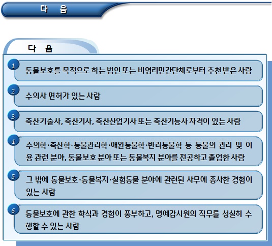 동물보호명예감시원의 자격 및 위촉 동물보호명예감시원의 자격 및 위촉