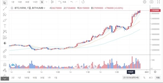 BTC-전고점 돌파 BTC-전고점 돌파