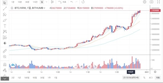 BTC-전고점 돌파