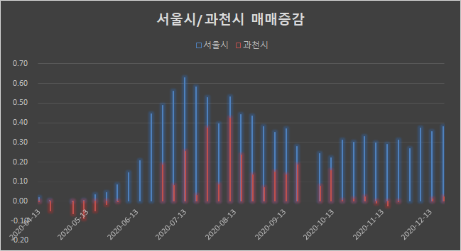  [지역 분석] 과천시...경기도 1등!! 서울 인데...???