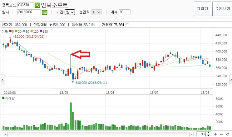  주식 용어에 대해 알아보자, 어닝 서프라이즈,어닝 쇼크, 어닝 시즌