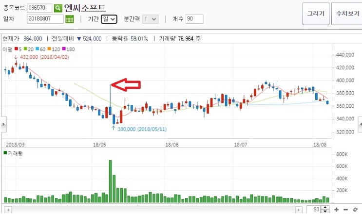 주식 용어에 대해 알아보자, 어닝 서프라이즈,어닝 쇼크, 어닝 시즌