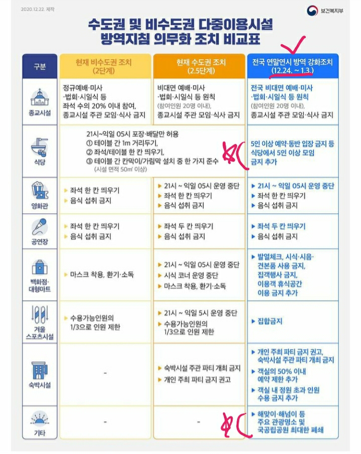  코로나 연말연시 방역강화조치