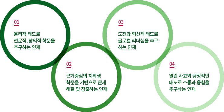 호원대학교 치위생학과 호원대학교 치위생학과