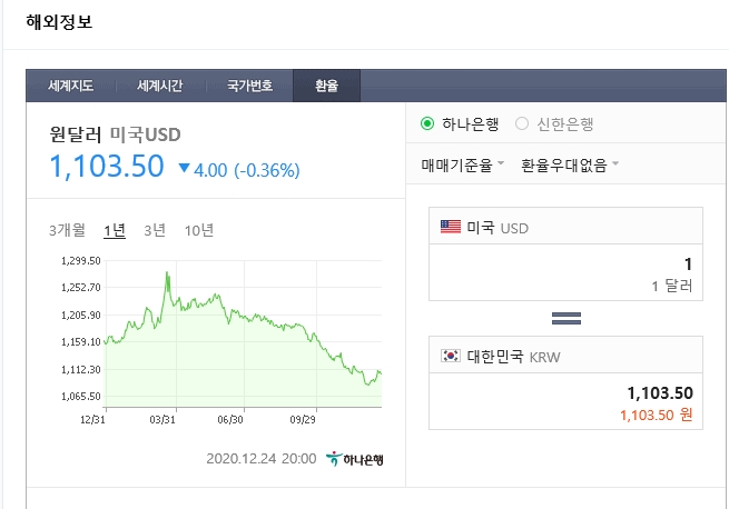 급격한 환율변화속 외환거래시 Spread를 통한 환차익과 환차손 확인