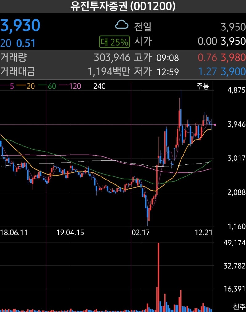 유진투자증권 기업분석(세종텔레콤) : 네이버 블로그