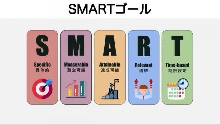  【2021년 신축년 목표설정방법】절대 실패하지 않는 목표설정방법인 SMART GOAL 사용법
