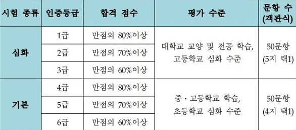  D-99 블로그+ 한국사 (심화)