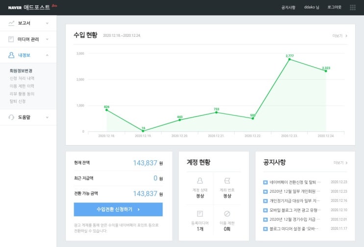  [2020년 결산] 내 인생 처음 돌아보는 결산, 그리고 경제적 자유로의 여정 스타트 ️