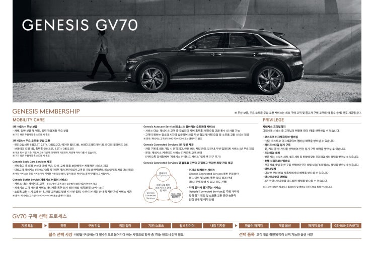 제네시스 GV70 신차가격표 개별소비세 인하분 반영 수정 가격표. 제네시스 GV70 가격표 옵션표 등급표 입니다. 개소세인하분 반영 GV70 가격표