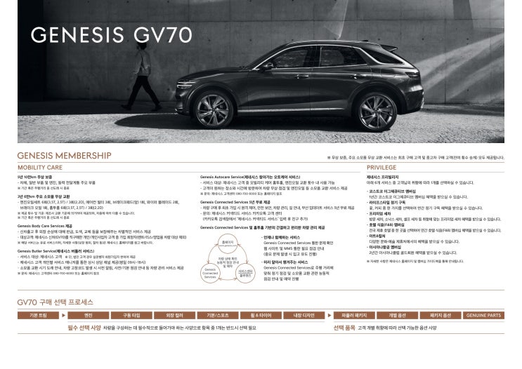  제네시스 GV70 신차가격표 개별소비세 인하분 반영 수정 가격표. 제네시스 GV70 가격표 옵션표 등급표 입니다. 개소세인하분 반영 GV70 가격표