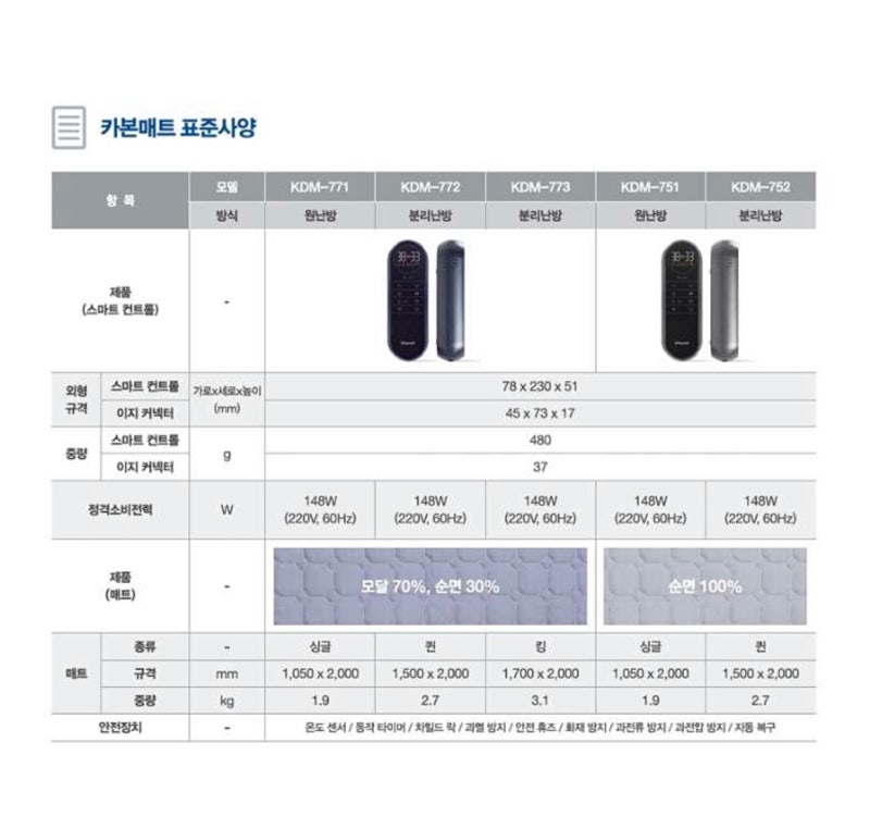 전기매트리뷰 , 귀뚜라미 카본매트 사용기 : 네이버 블로그 전기매트리뷰 , 귀뚜라미 카본매트 사용기 : 네이버 블로그
