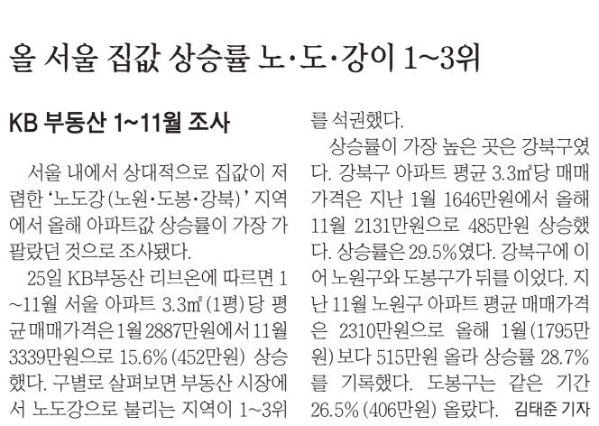  올해 서울 집값 상승률 노.도.강(노원.도봉.강북) 1-3위