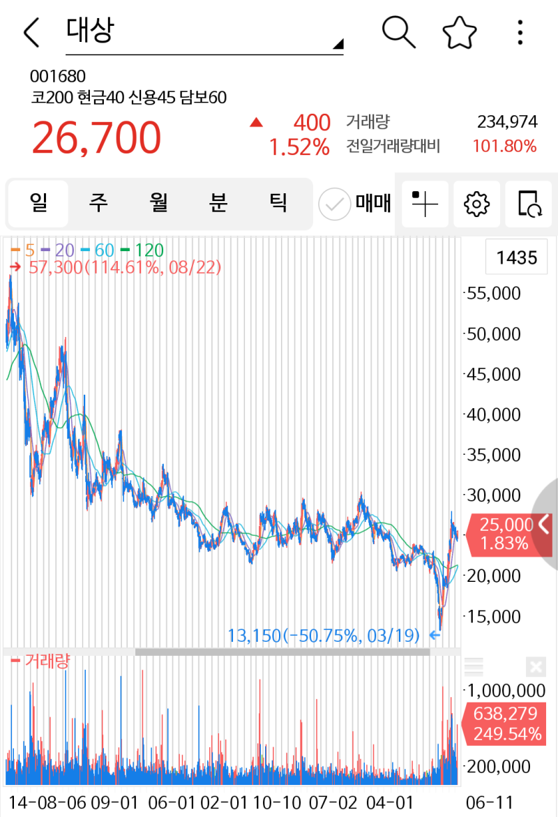 2020년 12월 24일 관심종목 대상 : 네이버 블로그