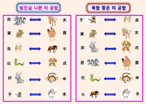  '원진살', 그것이 궁금하다 ..."이것들면 해로하지 못한다!"