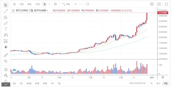 터져버린 BTC 놀라울따름