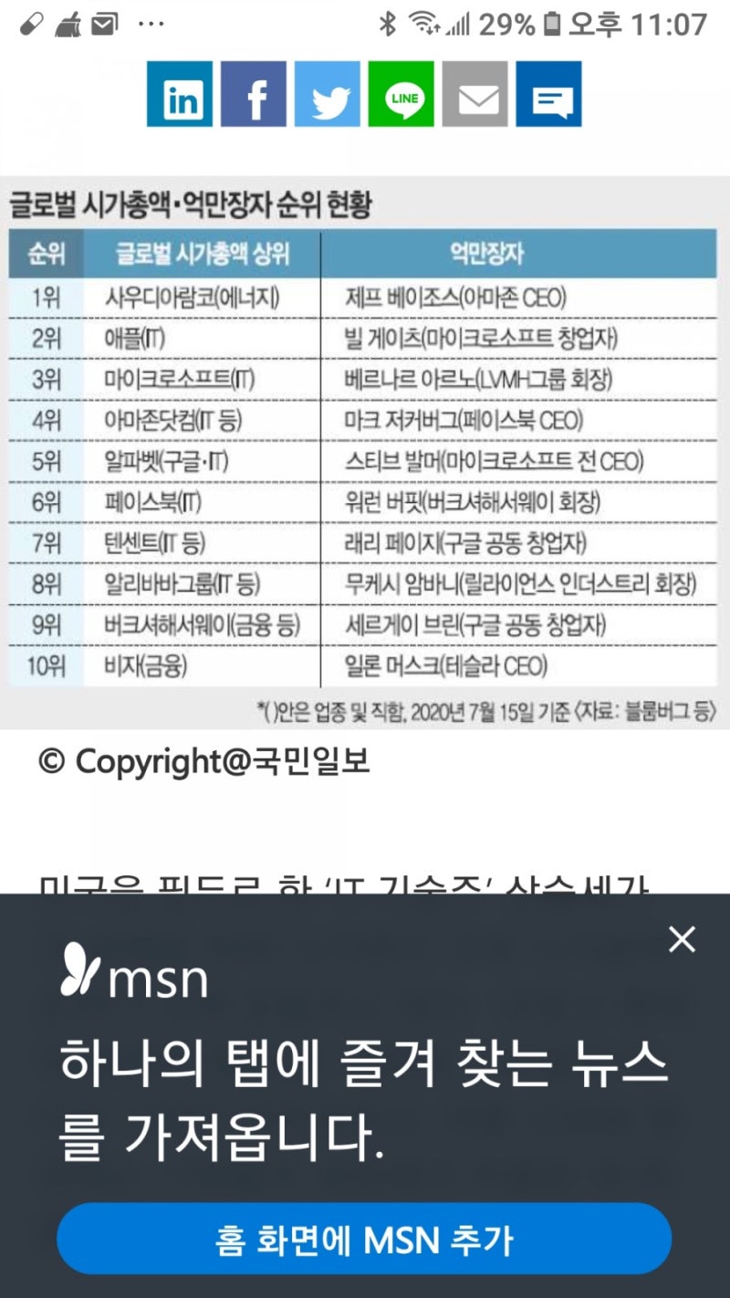 캐나다 시가총액 순위 : 네이버 블로그