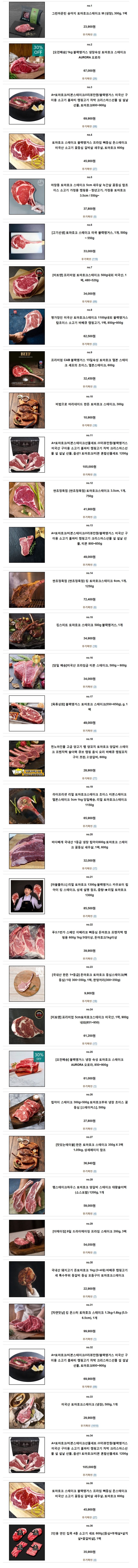  토마호크 스테이크의 특징에 대해서 확인해 봅시다 !