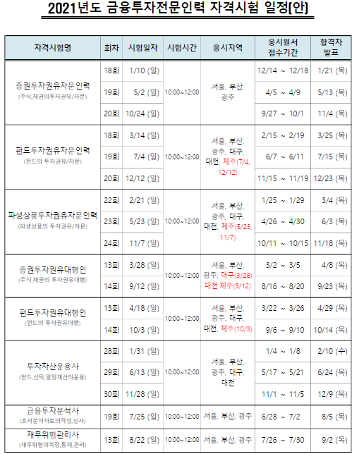  [금융투자협회] 금융권 자격증 2021년 시험 공부방법 리얼TIP