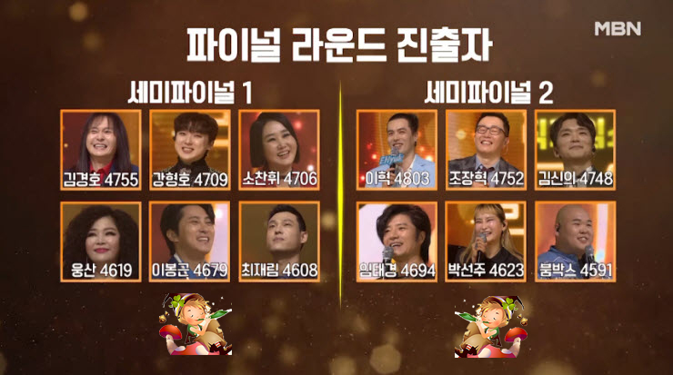 로또싱어, 세미파이널 2조 종합, 파이널 진출 6인(이혁,조장혁,김신의,임태경,박선주,붐박스) 로또싱어, 세미파이널 2조 종합, 파이널 진출 6인(이혁,조장혁,김신의,임태경,박선주,붐박스)